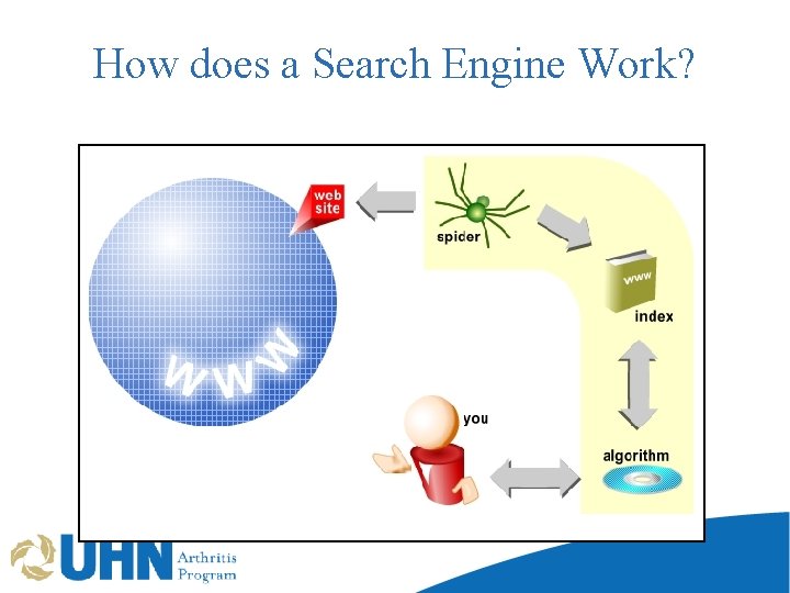 How does a Search Engine Work? 