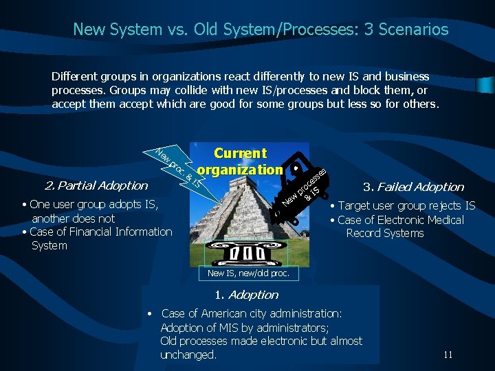 New System vs. Old System/Processes: 3 Scenarios Different groups in organizations react differently to