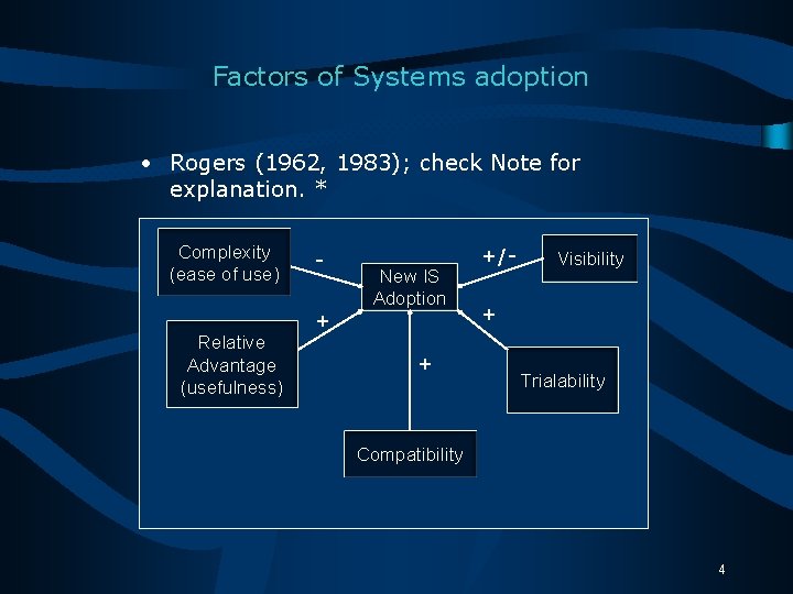 Factors of Systems adoption • Rogers (1962, 1983); check Note for explanation. * Complexity