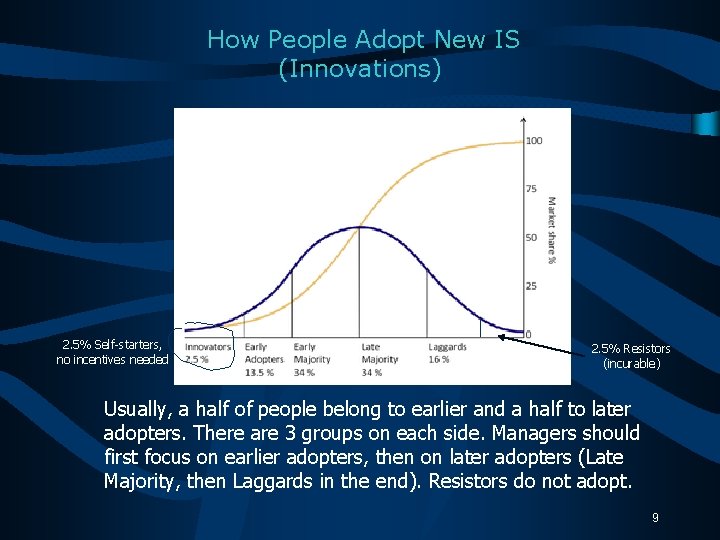 How People Adopt New IS (Innovations) 2. 5% Self-starters, no incentives needed 2. 5%