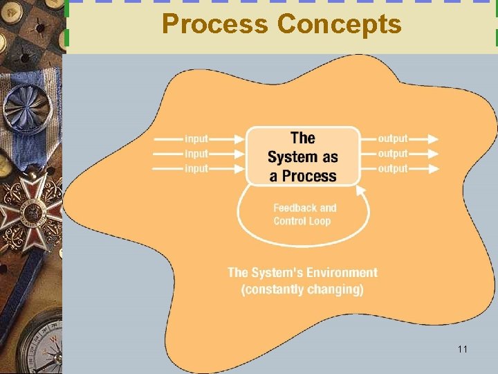 Process Concepts 11 