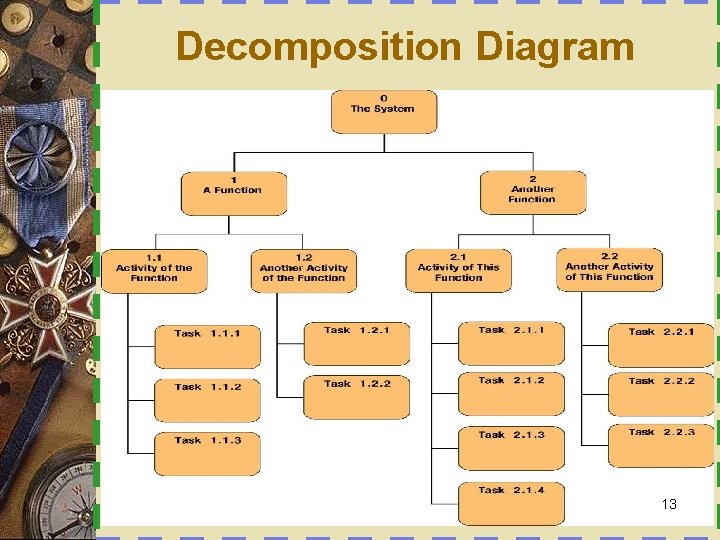 Decomposition Diagram 13 