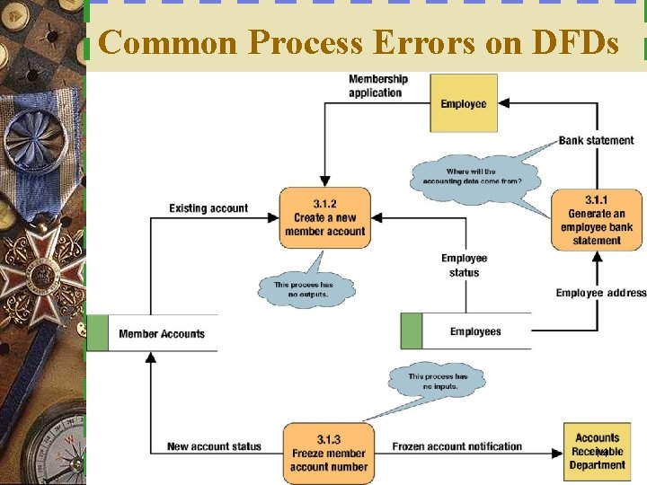 Common Process Errors on DFDs 14 