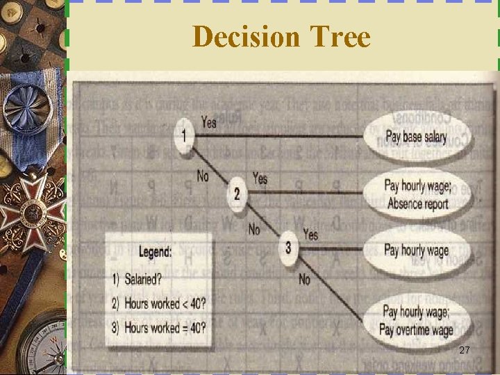 Decision Tree 27 