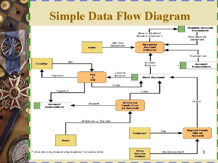 Simple Data Flow Diagram 9 