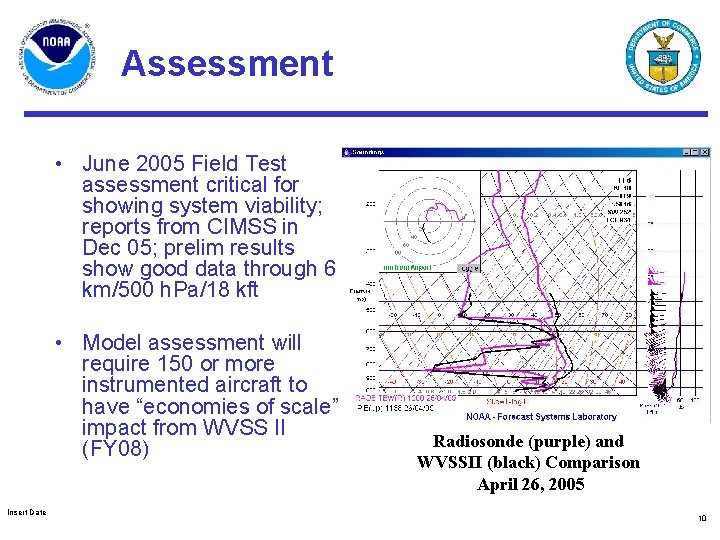 Assessment • June 2005 Field Test assessment critical for showing system viability; reports from