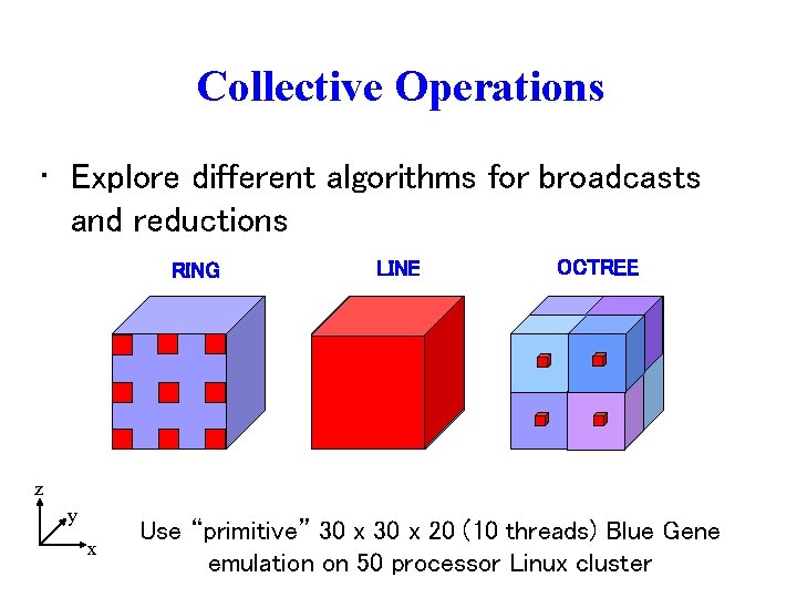 Collective Operations • Explore different algorithms for broadcasts and reductions RING LINE OCTREE z