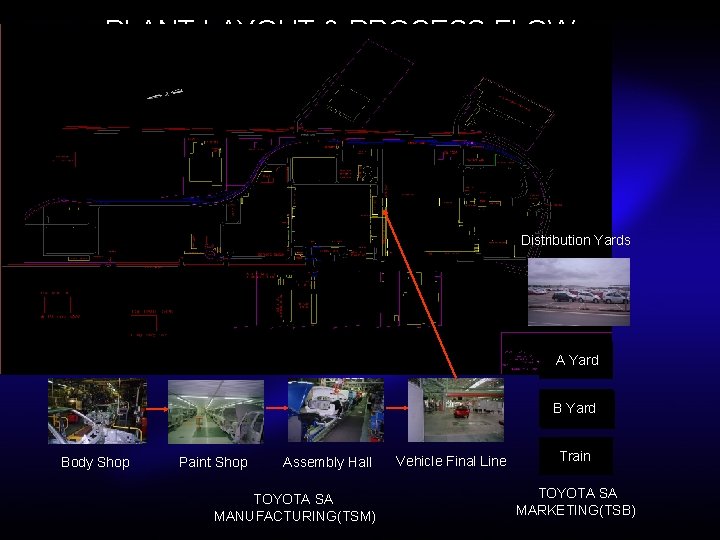 PLANT LAYOUT & PROCESS FLOW Distribution Yards A Yard Body Shop Paint Shop Assembly