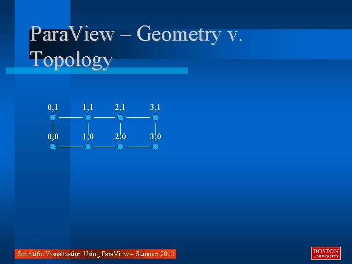 Para. View – Geometry v. Topology 0, 1 1, 1 2, 1 3, 1