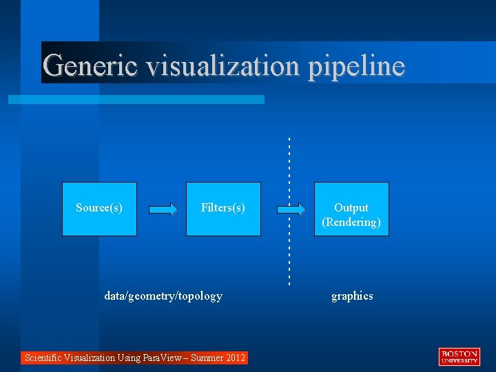 Generic visualization pipeline Filters(s) data/geometry/topology Scientific Visualization Using Para. View – Summer 2012 -----------