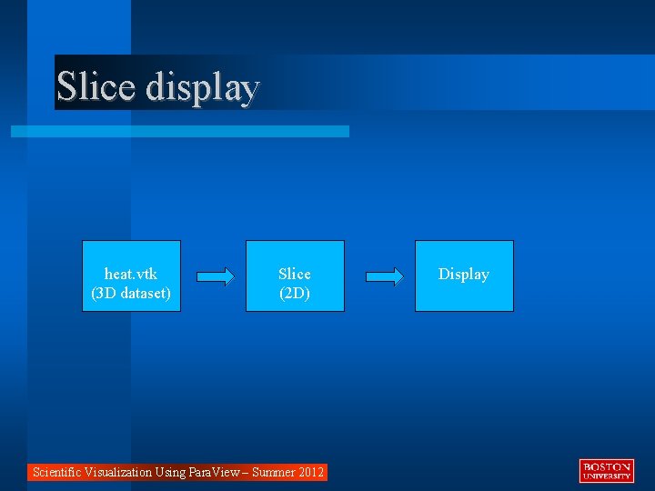 Slice display heat. vtk (3 D dataset) Slice (2 D) Scientific Visualization Using Para.