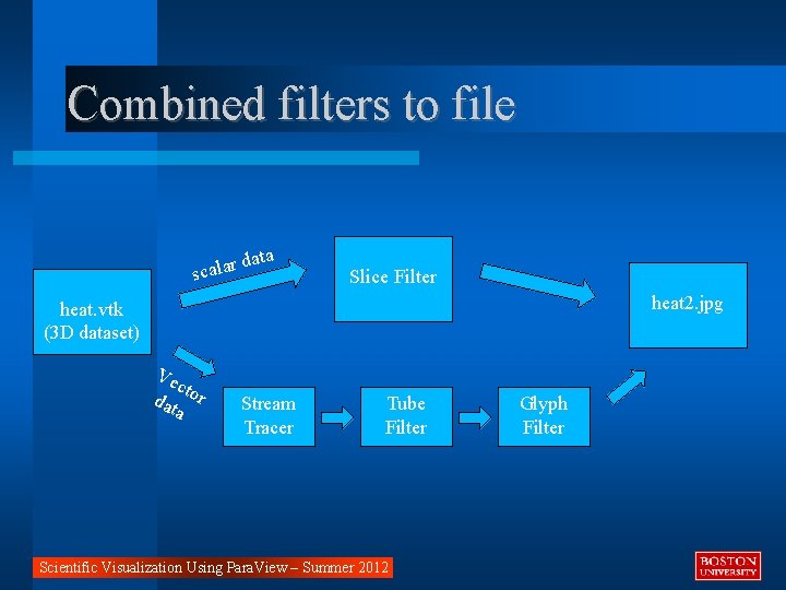 Combined filters to file scalar data Slice Filter heat 2. jpg heat. vtk (3