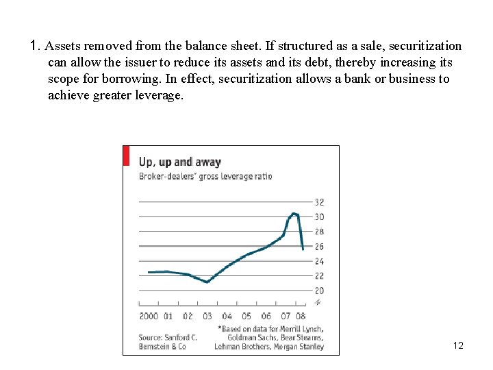 1. Assets removed from the balance sheet. If structured as a sale, securitization can