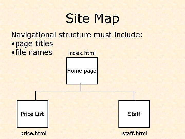 Site Map Navigational structure must include: • page titles • file names index. html