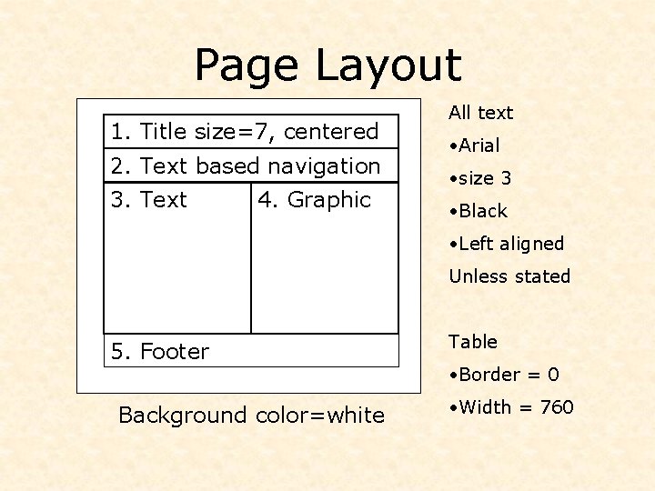 Page Layout 1. Title size=7, centered 2. Text based navigation 3. Text 4. Graphic