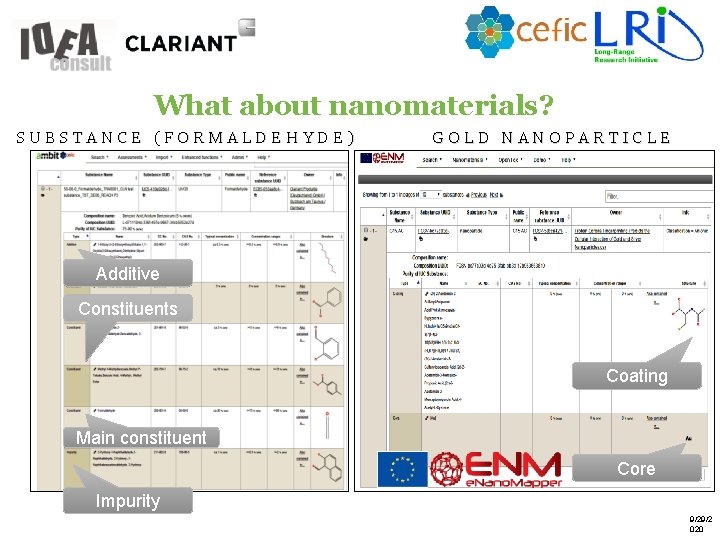 1 3 What about nanomaterials? SUBSTANCE (FORMALDEHYDE) GOLD NANOPARTICLE Additive Constituents Coating Main constituent