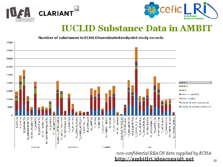IUCLID Substance Data in AMBIT non-confidential REACH data supplied by ECHA http: //ambitlri. ideaconsult.