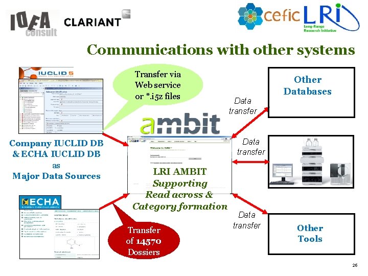 Communications with other systems Transfer via Web service or *. i 5 z files