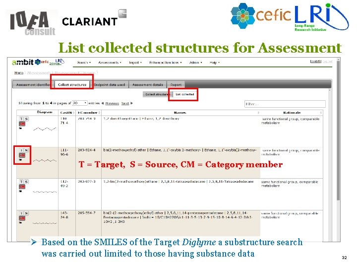 List collected structures for Assessment T = Target, S = Source, CM = Category