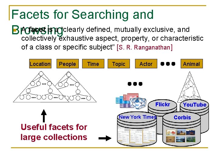 Facets for Searching and A facet is a “clearly defined, mutually exclusive, and Browsing