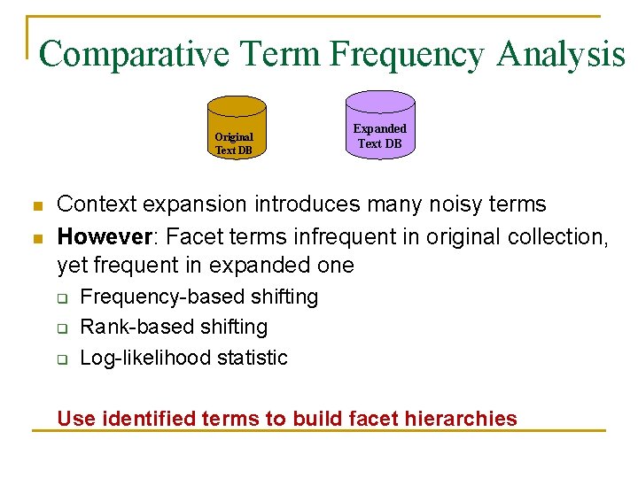 Comparative Term Frequency Analysis Original Text DB n n Expanded Text DB Context expansion