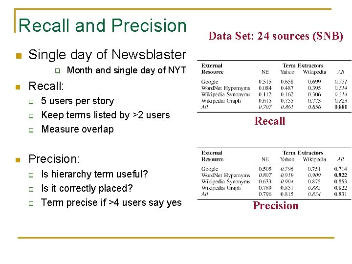 Recall and Precision n Single day of Newsblaster q n Month and single day