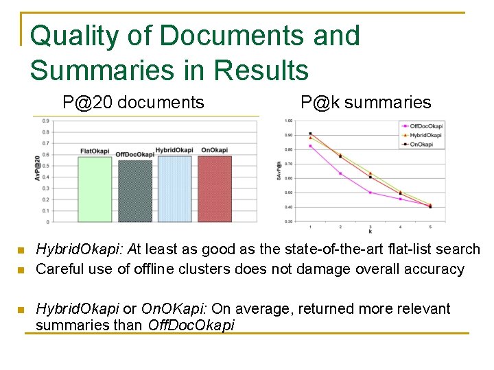 Quality of Documents and Summaries in Results P@20 documents n n n P@k summaries
