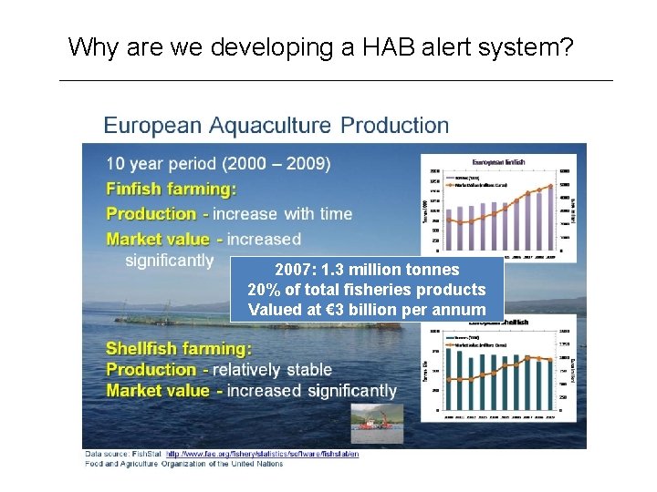 Why are we developing a HAB alert system? 2007: 1. 3 million tonnes 20%