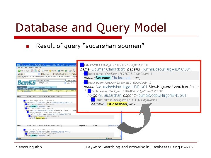 Database and Query Model n Result of query “sudarshan soumen” Seoyoung Ahn Keyword Searching