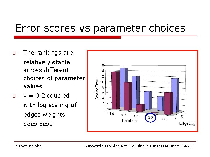 Error scores vs parameter choices o The rankings are relatively stable across different choices