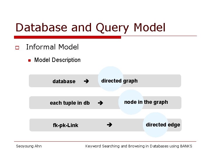 Database and Query Model o Informal Model n Model Description database each tuple in