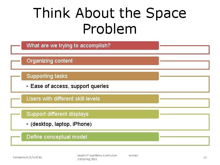 Think About the Space Problem What are we trying to accomplish? Organizing content Supporting