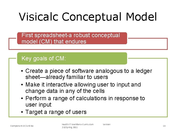 Visicalc Conceptual Model First spreadsheet-a robust conceptual model (CM) that endures Key goals of