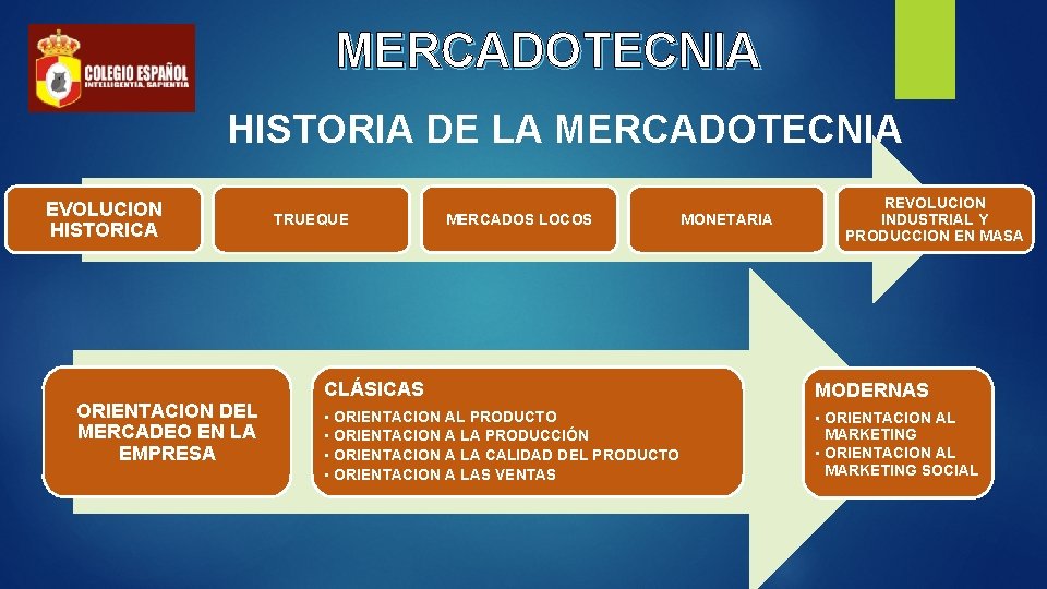 MERCADOTECNIA HISTORIA DE LA MERCADOTECNIA EVOLUCION HISTORICA ORIENTACION DEL MERCADEO EN LA EMPRESA TRUEQUE