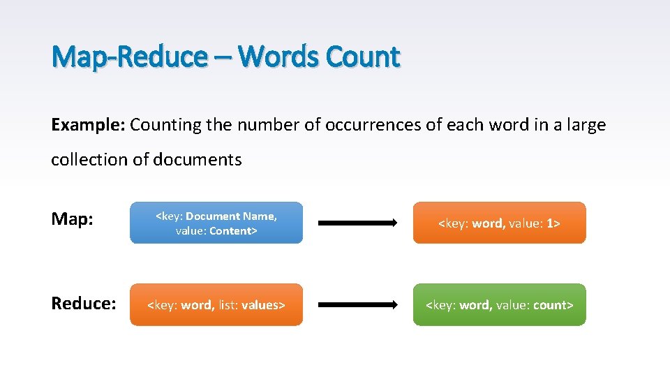 Map-Reduce – Words Count Example: Counting the number of occurrences of each word in