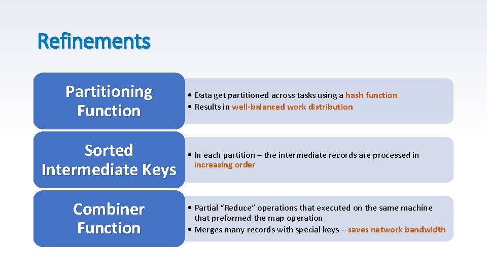 Refinements Partitioning Function Sorted Intermediate Keys Combiner Function • Data get partitioned across tasks Refinements Partitioning Function Sorted Intermediate Keys Combiner Function • Data get partitioned across tasks