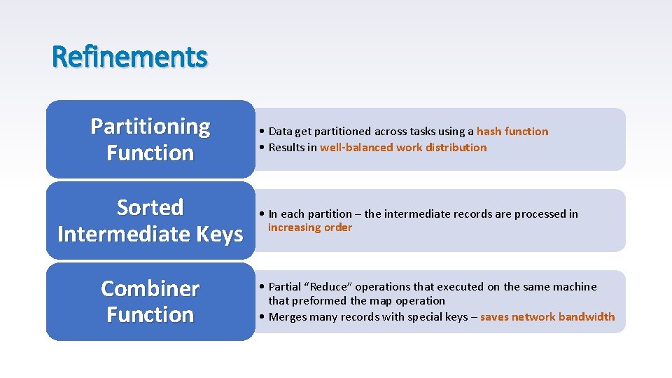 Refinements Partitioning Function Sorted Intermediate Keys Combiner Function • Data get partitioned across tasks