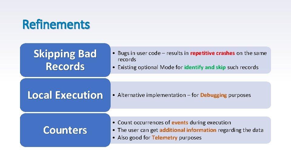 Refinements Skipping Bad Records Local Execution Counters • Bugs in user code – results Refinements Skipping Bad Records Local Execution Counters • Bugs in user code – results