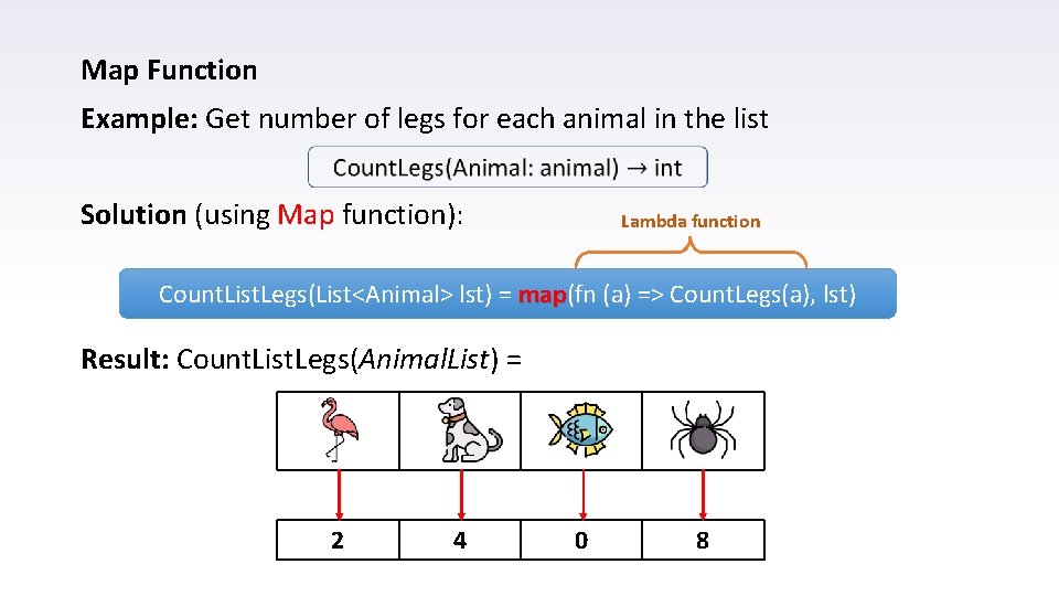 Map Function Example: Get number of legs for each animal in the list Solution