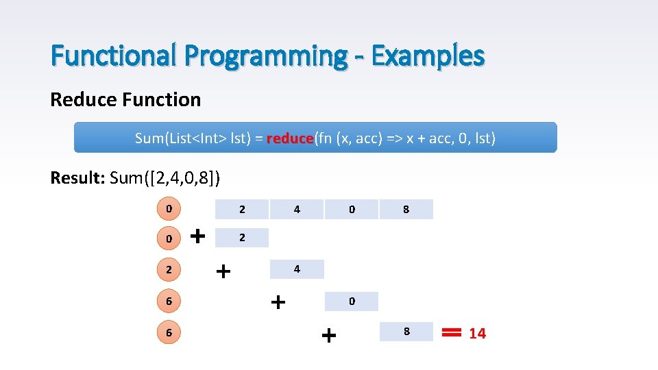 Functional Programming - Examples Reduce Function Sum(List<Int> lst) = reduce(fn (x, acc) => x
