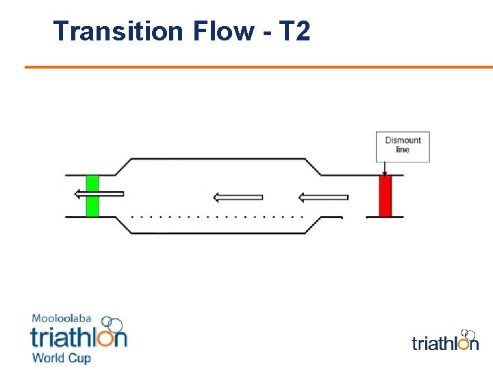 Transition Flow - T 2 