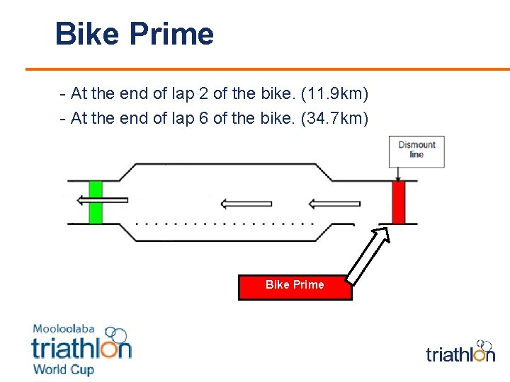 Bike Prime - At the end of lap 2 of the bike. (11. 9