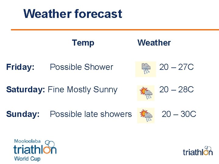 Weather forecast Temp Friday: Possible Shower Weather 20 – 27 C Saturday: Fine Mostly