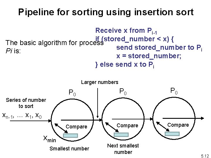 Pipeline for sorting using insertion sort Receive x from Pi-1 if (stored_number < x)