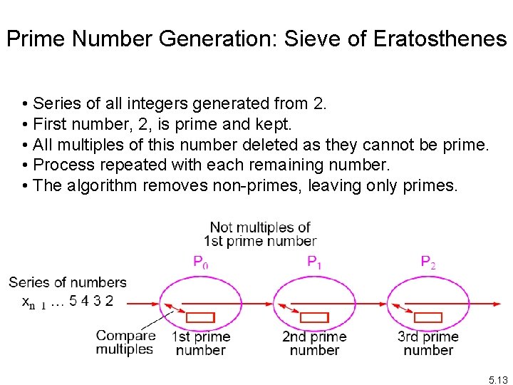 Prime Number Generation: Sieve of Eratosthenes • Series of all integers generated from 2.