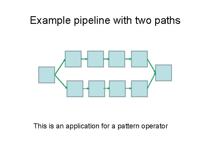 Example pipeline with two paths This is an application for a pattern operator 