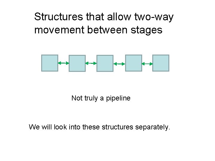 Structures that allow two-way movement between stages Not truly a pipeline We will look