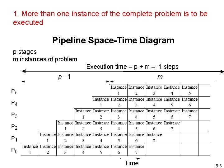 1. More than one instance of the complete problem is to be executed Pipeline