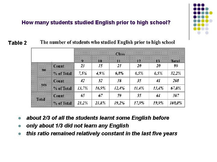 How many students studied English prior to high school? Table 2 l l l