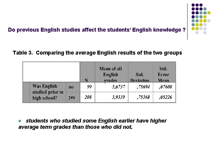 Do previous English studies affect the students‘ English knowledge ? Table 3. Comparing the